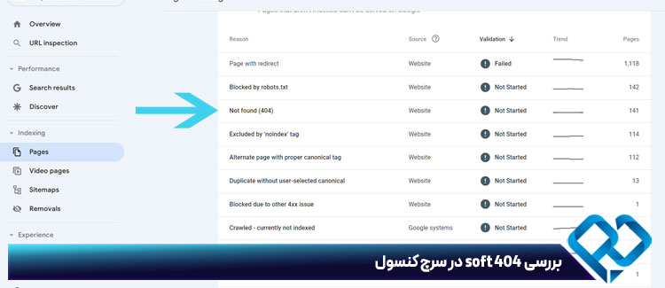 بررسی soft 404 در سرچ کنسول