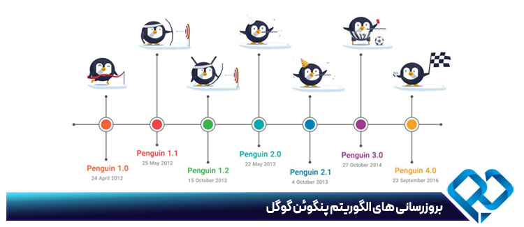 بروزرسانی های الگوریتم پنگوئن گوگل