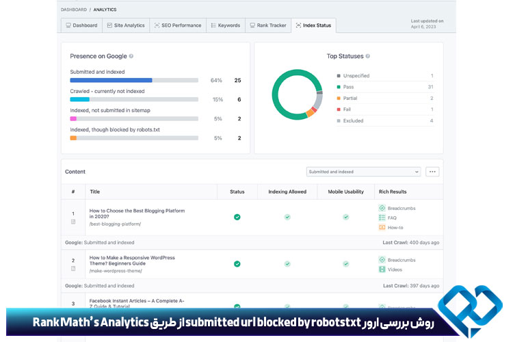 روش بررسی ارور submitted url blocked by robotstxt از طریق Rank Math’s Analytics