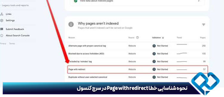 نحوه شناسایی خطا Page with redirect در سرچ کنسول