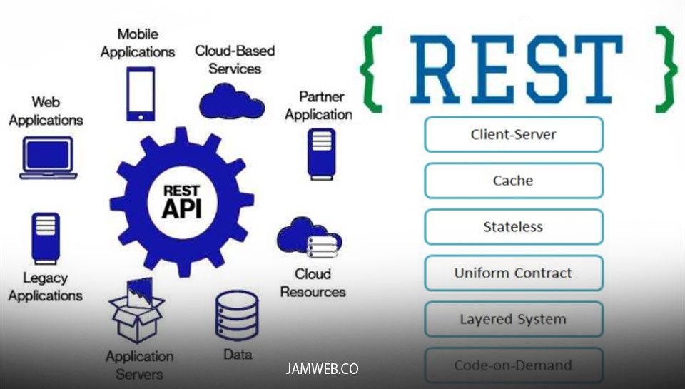 برای افزایش امنیت وردپرس Rest Api را غیرفعال کنید